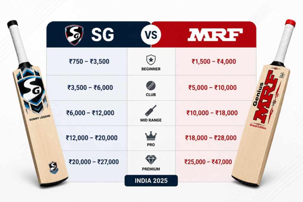 SG vs MRF cricket bat price comparison chart India 2025